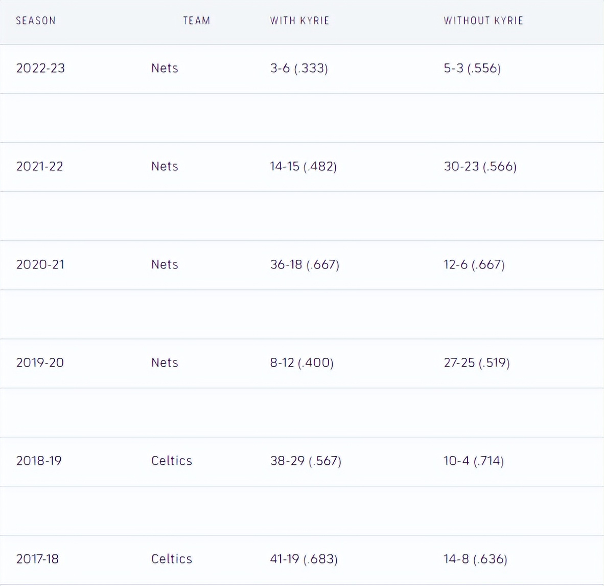 曝篮网队将交易欧文哈登,曝欧文拒绝降薪续约篮网
