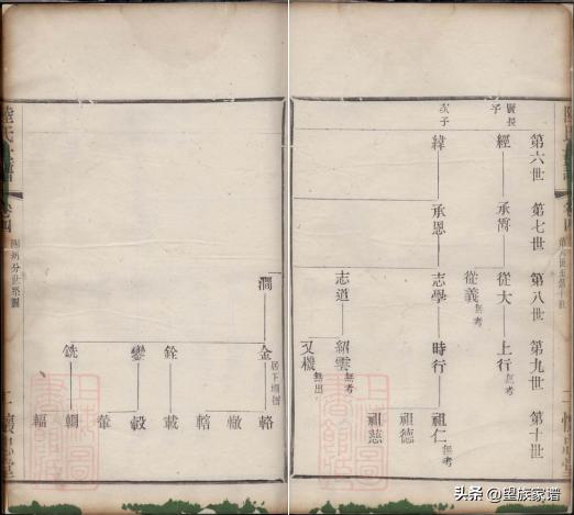 近代家谱发展史,古代家谱溯源