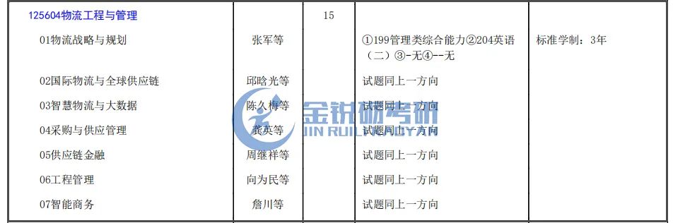 四川、重庆地区应届生可报的工程管理专业考研院校信息