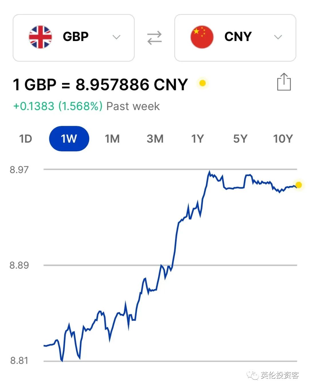 英国加息是利好英镑吗,英国加息英镑是涨还是跌
