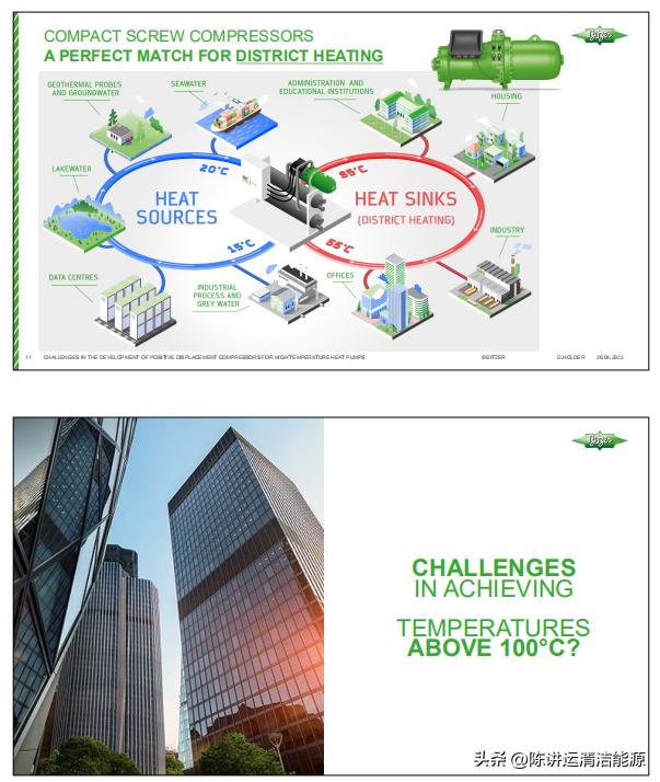 高温热泵压缩机有哪些,高温热泵机组选用什么压缩机