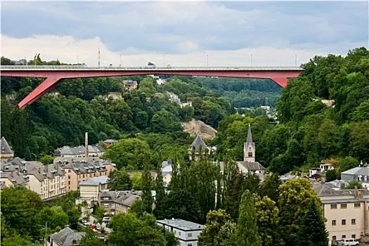 卢森堡发展建议,探索可持续发展