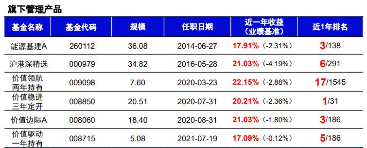 今年市场，可能还是更偏爱鲍无可们？