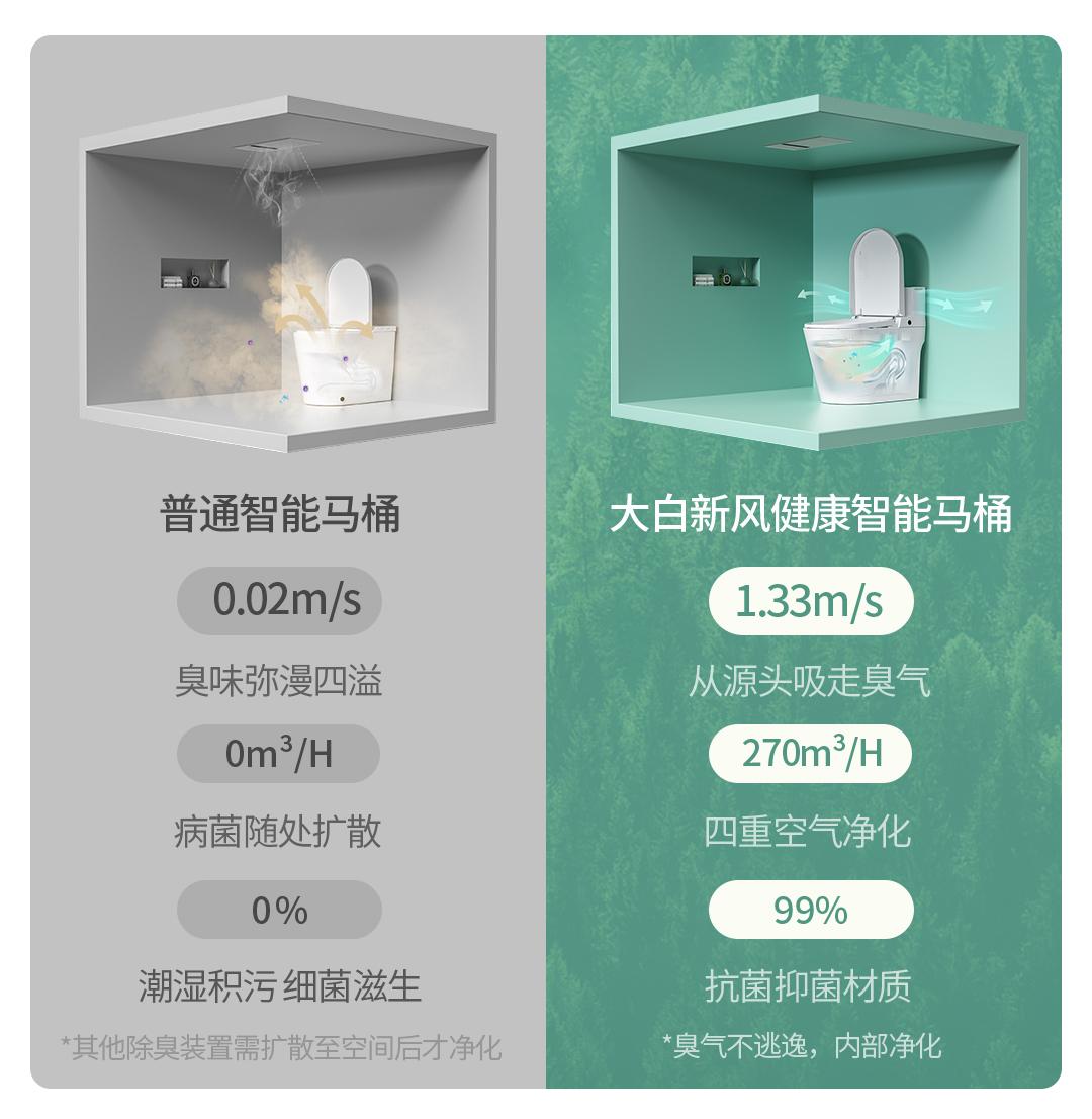 卫生间防臭马桶,便携式马桶除异味避免尴尬