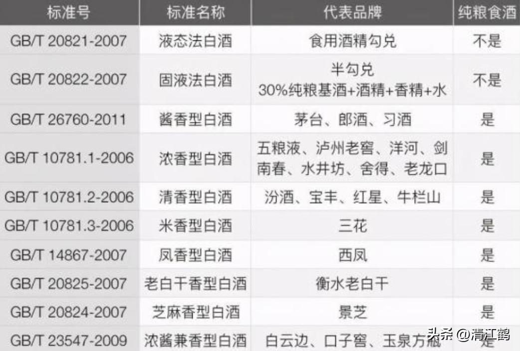 买纯粮食白酒怎么看瓶上标志,白酒瓶身看好坏