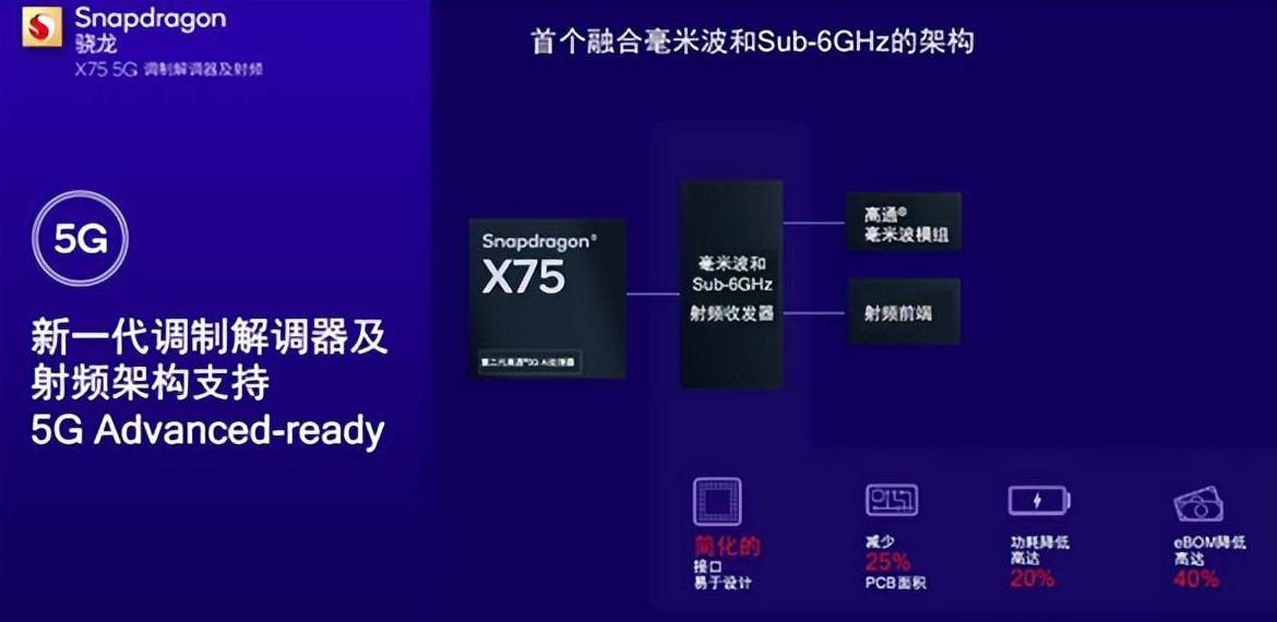 高通骁龙x75基带是几纳米工艺,高通正式官宣基带芯片x75