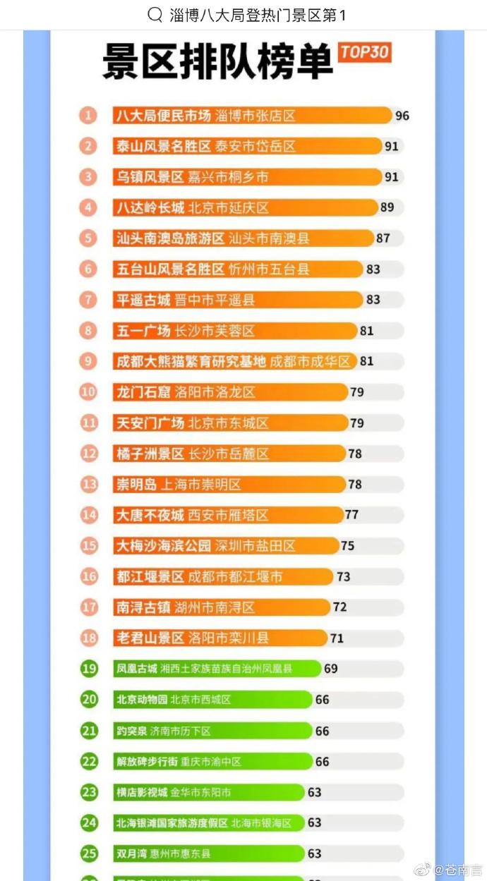 爆火后的淄博如今怎样了,从淄博爆火看背后故事