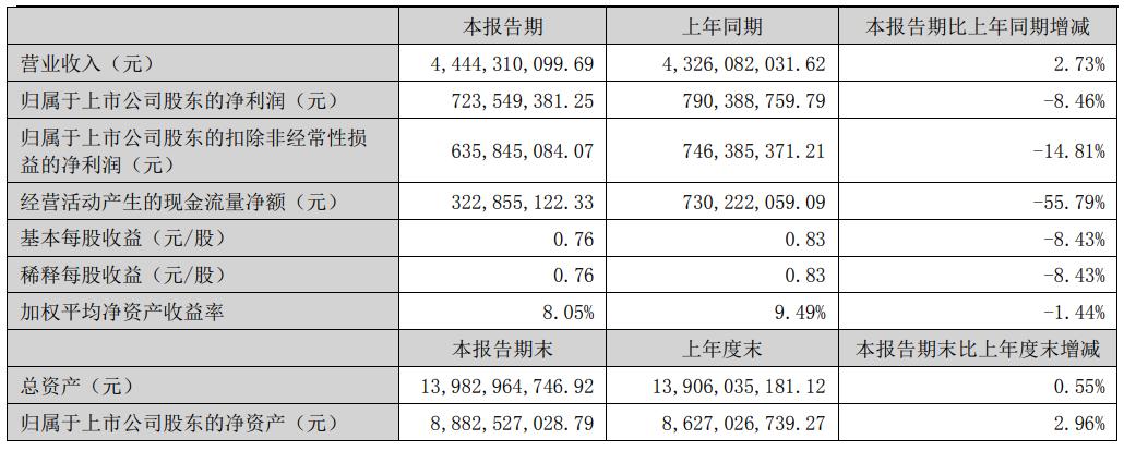 方太哪年厨电销售收入突破100亿,方太厨电行业现状及前景