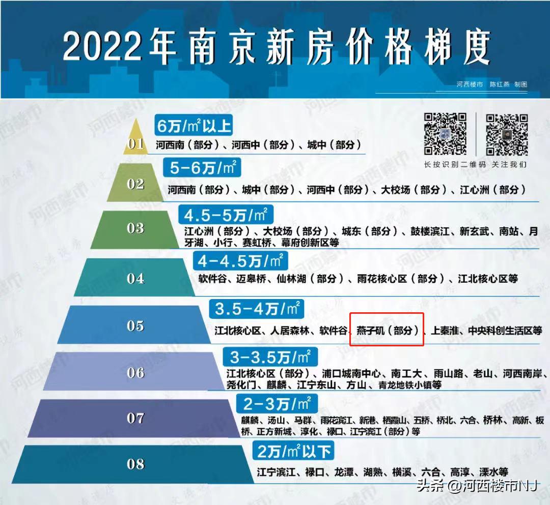 燕子矶二手房为什么能卖到4万多 (燕子矶房价5万急售二房)