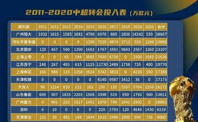 足球中超广州恒大,中超金元足球是好是坏