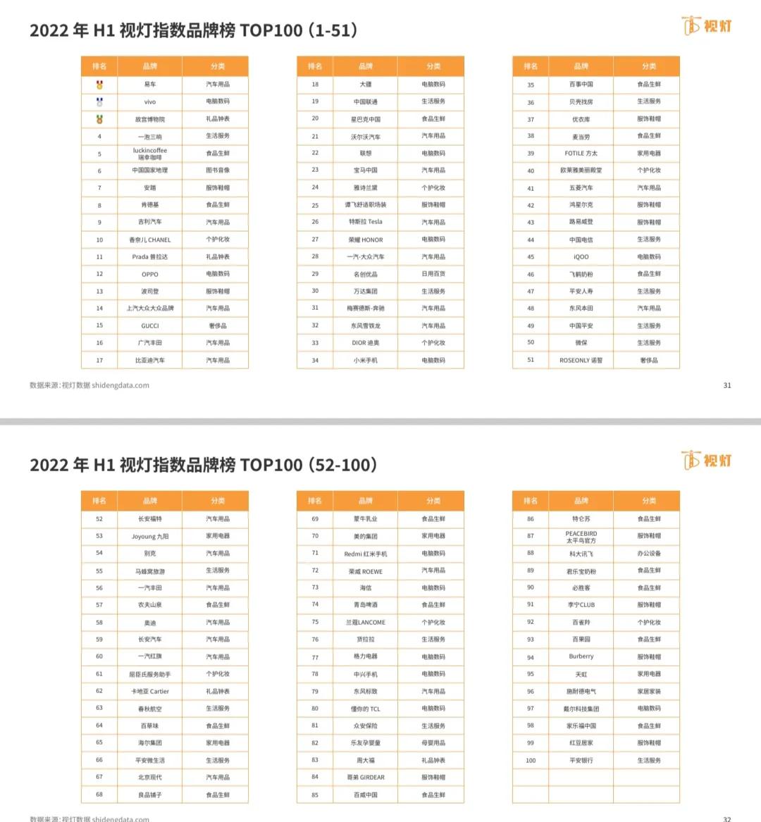 2022年视频号发展白皮书