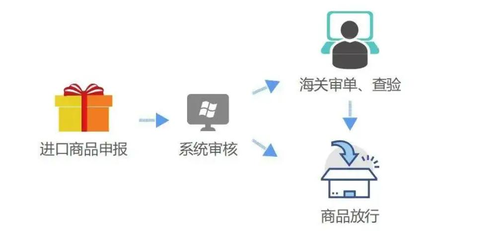 到海南做跨境免税挣钱吗,海南跨境免税陷阱