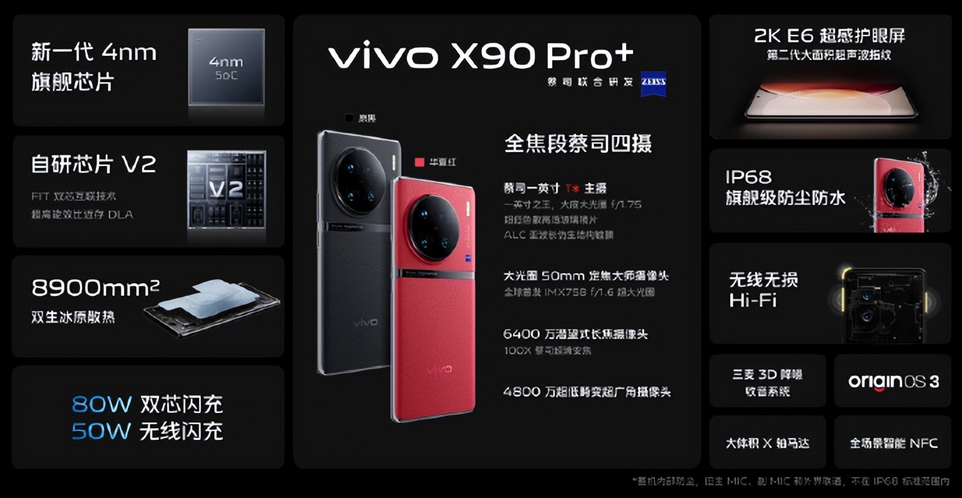 vivoX90Pro+正式发布:1英寸大底蔡司巅峰四摄加持6499起售