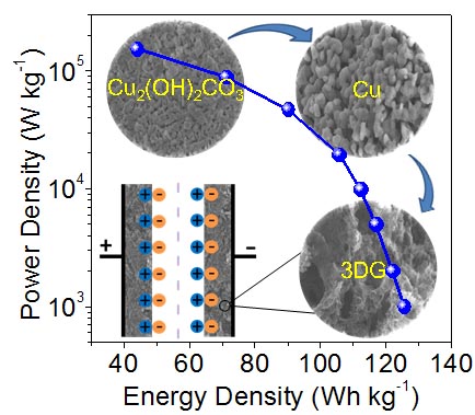 姘у寲閽岃秴绾х數瀹瑰櫒,姘у寲閽岃秴绾х數瀹瑰櫒鍥炴敹