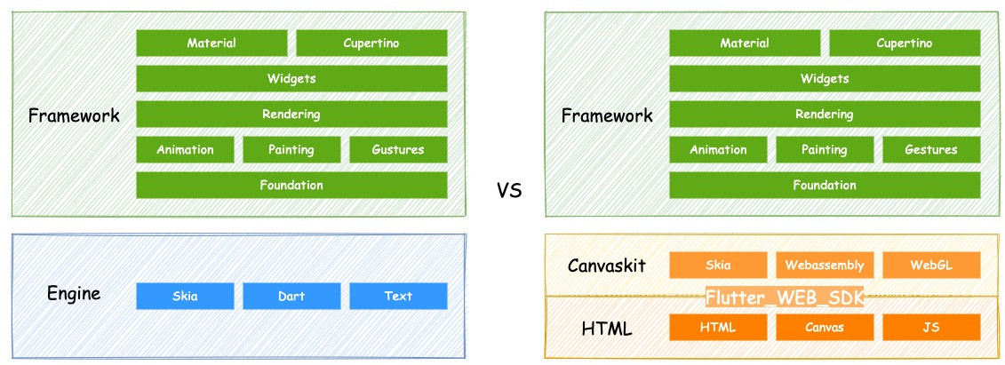 flutter和web开发效率,flutter开发效率对比