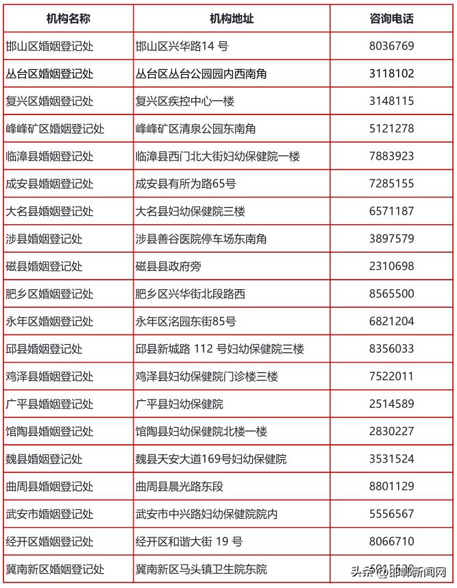 邯郸领结婚证的地方,邯郸领结婚证怎么网上预约