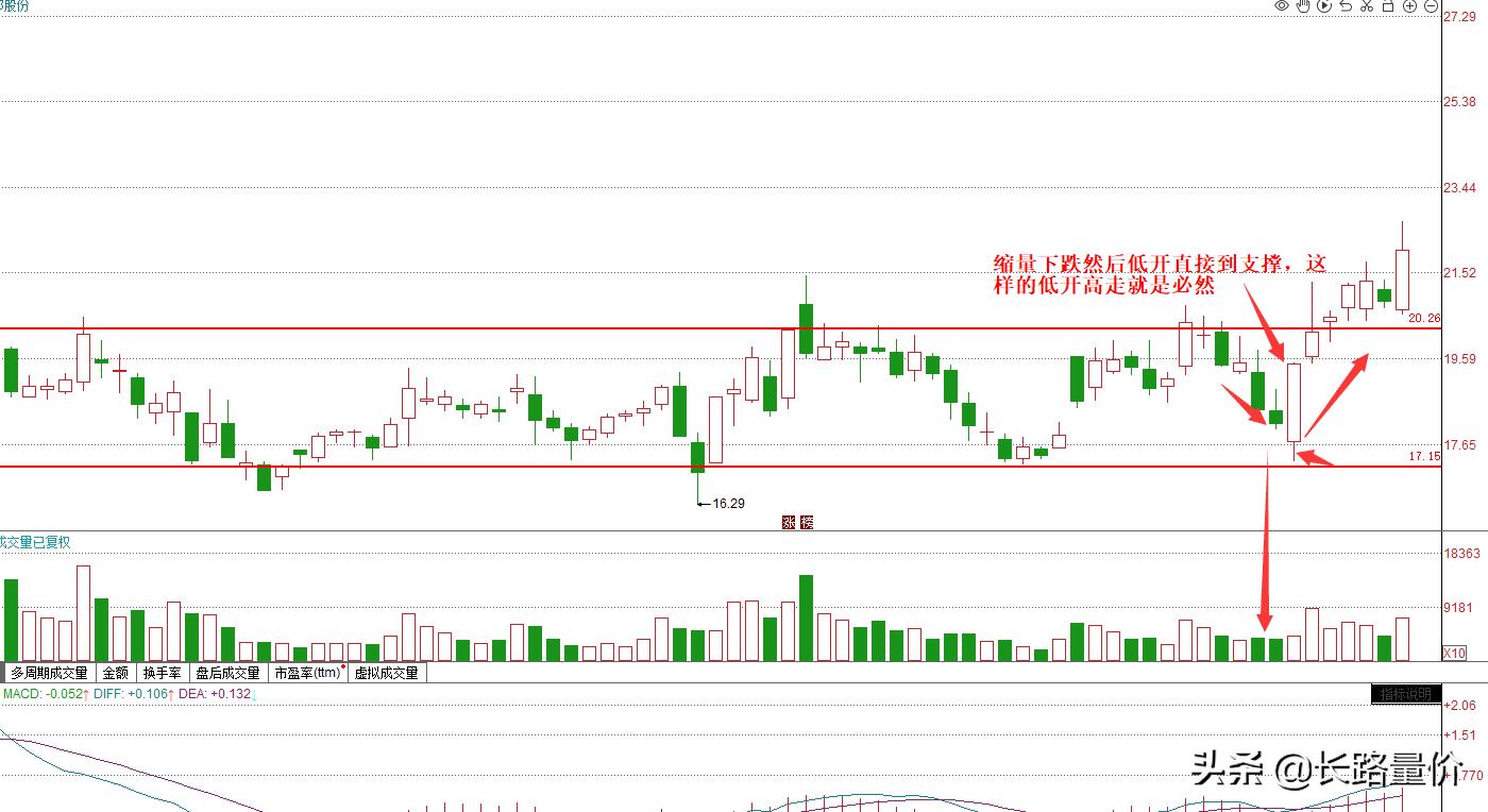 低开容易低走还是高走,怎么避免高走低开