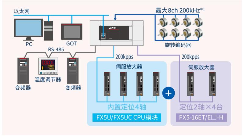 基于IQ-F系列脉冲定位控制方案