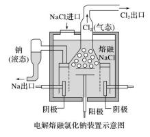 电解池氢,电解池实验