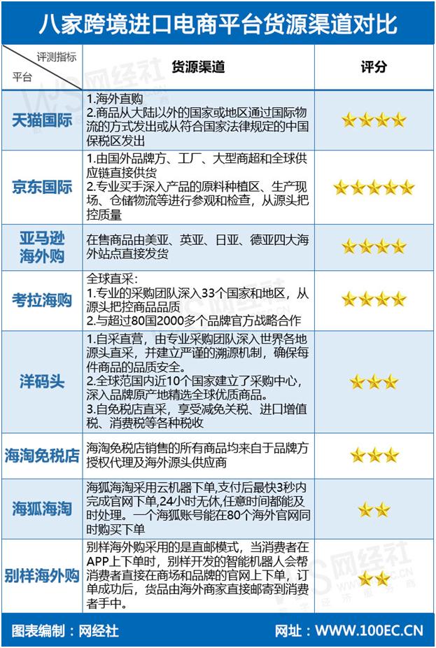 黑五遇冷的背后是跨境电商的两难,跨境电商今年黑五销量如何