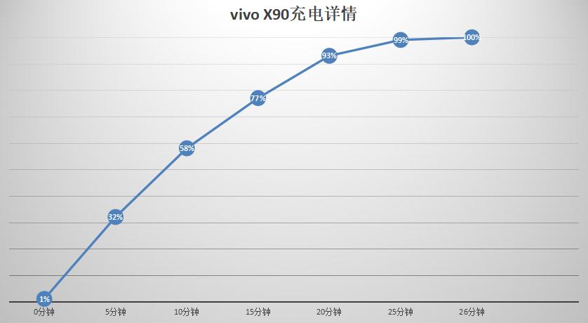 vivox90全面体验,vivox90标准版测评