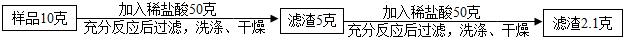 初中化学常见物质的分类,初中化学计算题解题全过程