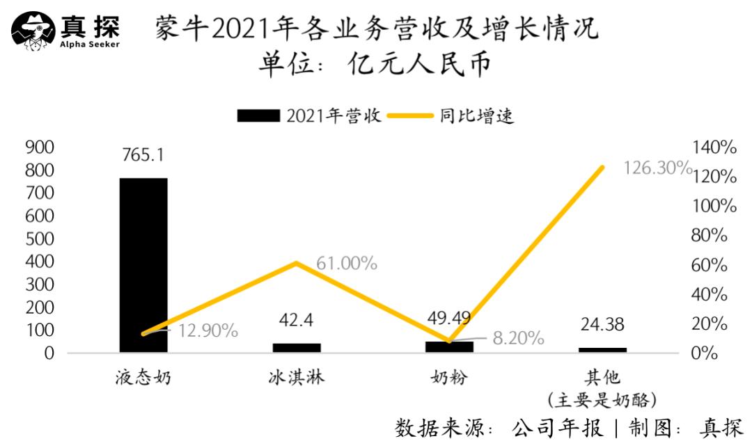 蒙牛伊利竞争战略分析最新,伊利与蒙牛深度分析未来哪家好