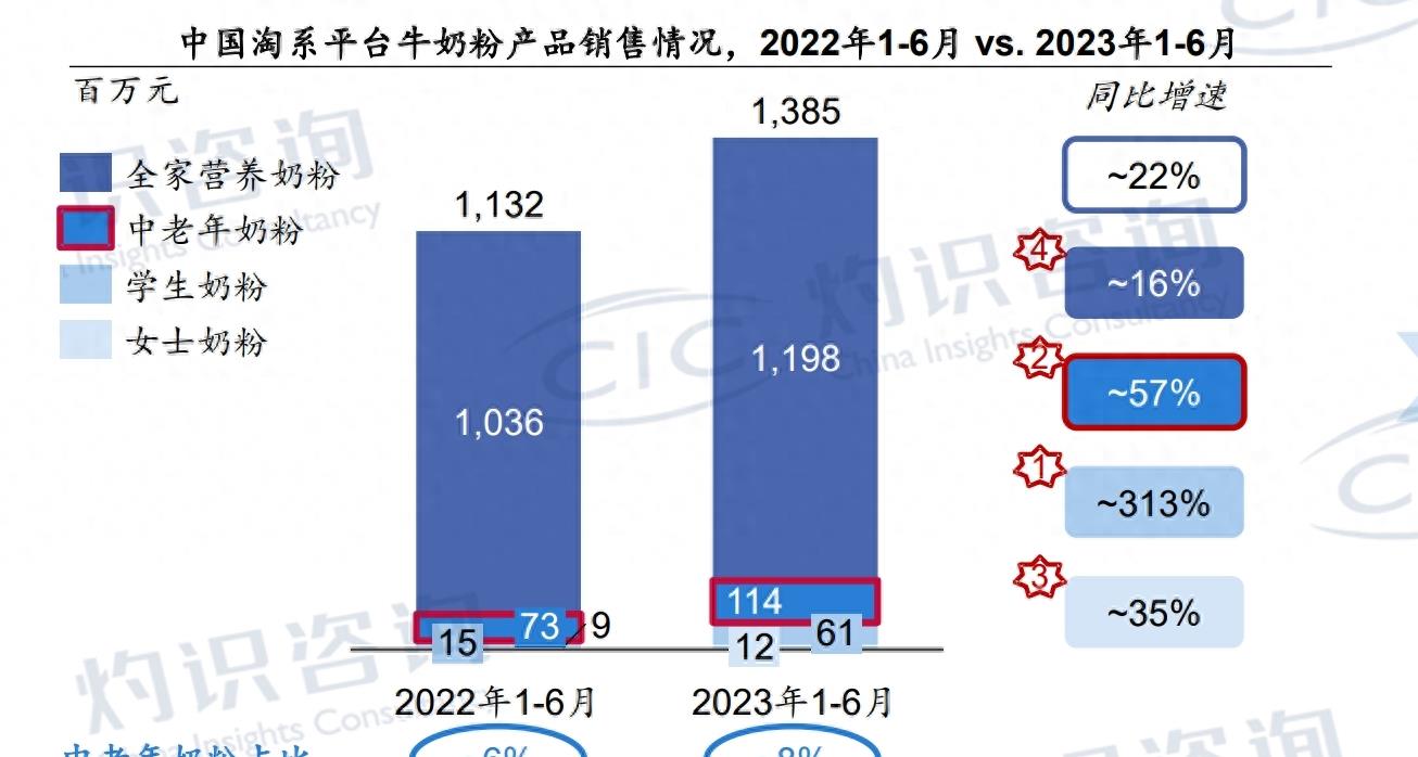 奇迹的牛奶,奇迹牌奶粉