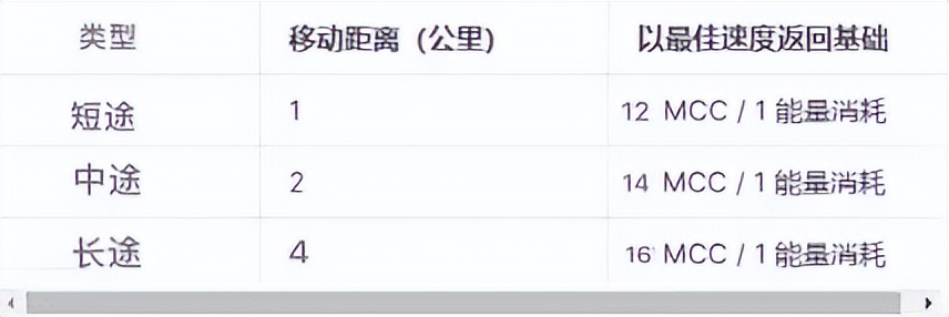 新链游上线,加入ATMCAR一起MovetoEarn