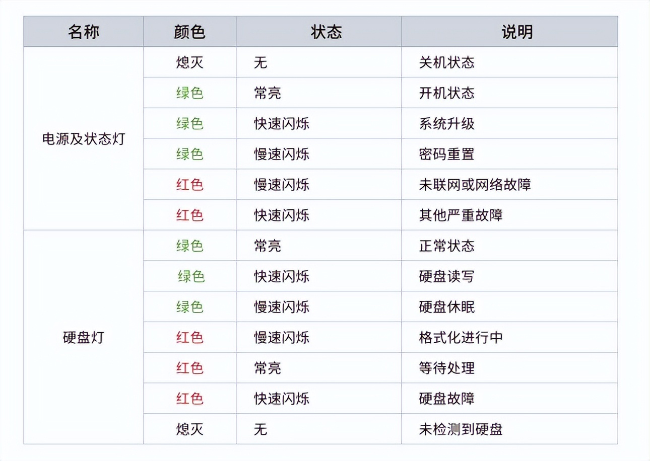 入门级nas使用心得,nas从入门到入坑精讲