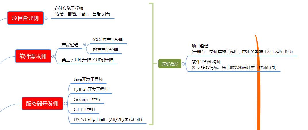 高考志愿选计算机将来的就业方向,高考选择计算机专业注意事项