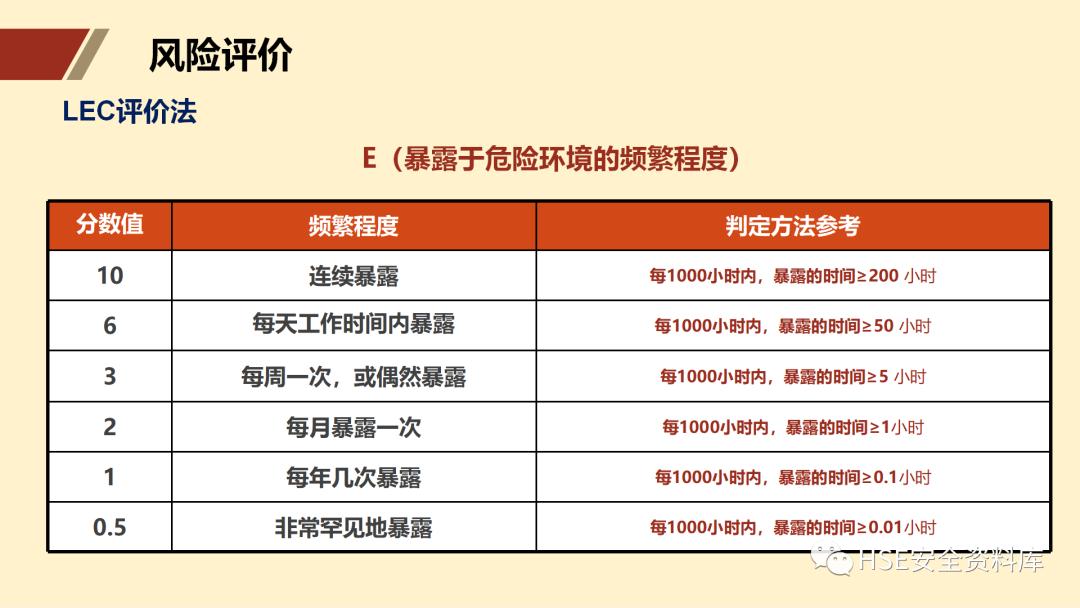 ppt安全生产隐患排查治理,安全风险分级管控ppt