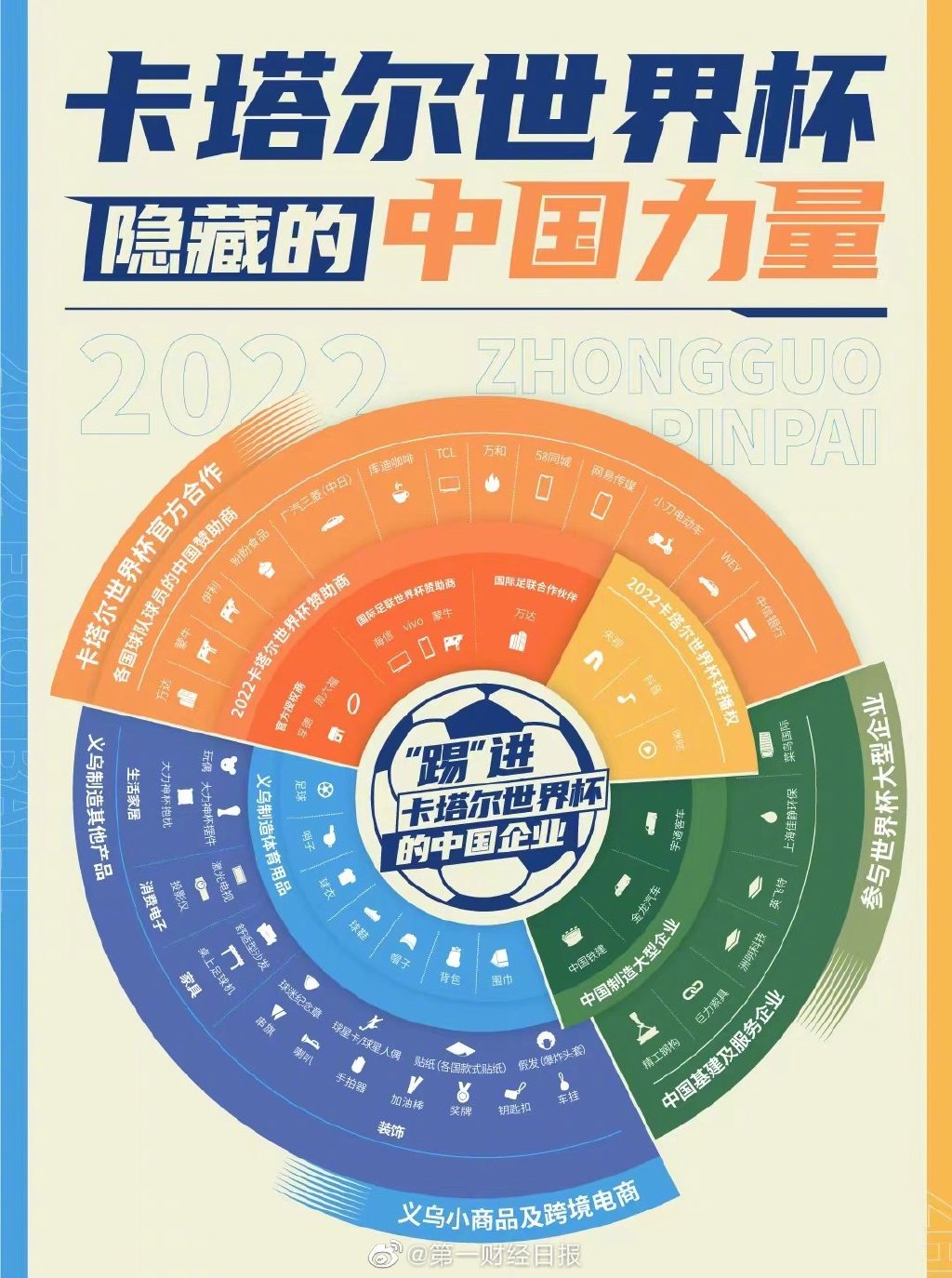 盘点卡塔尔世界杯的中国元素,卡塔尔世界杯哪些是中国制造