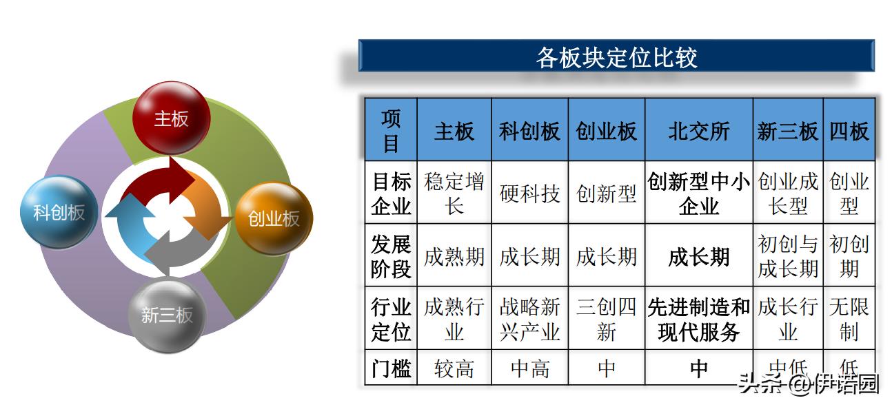 北交所ipo上市条件题库,北交所上市IPO条件