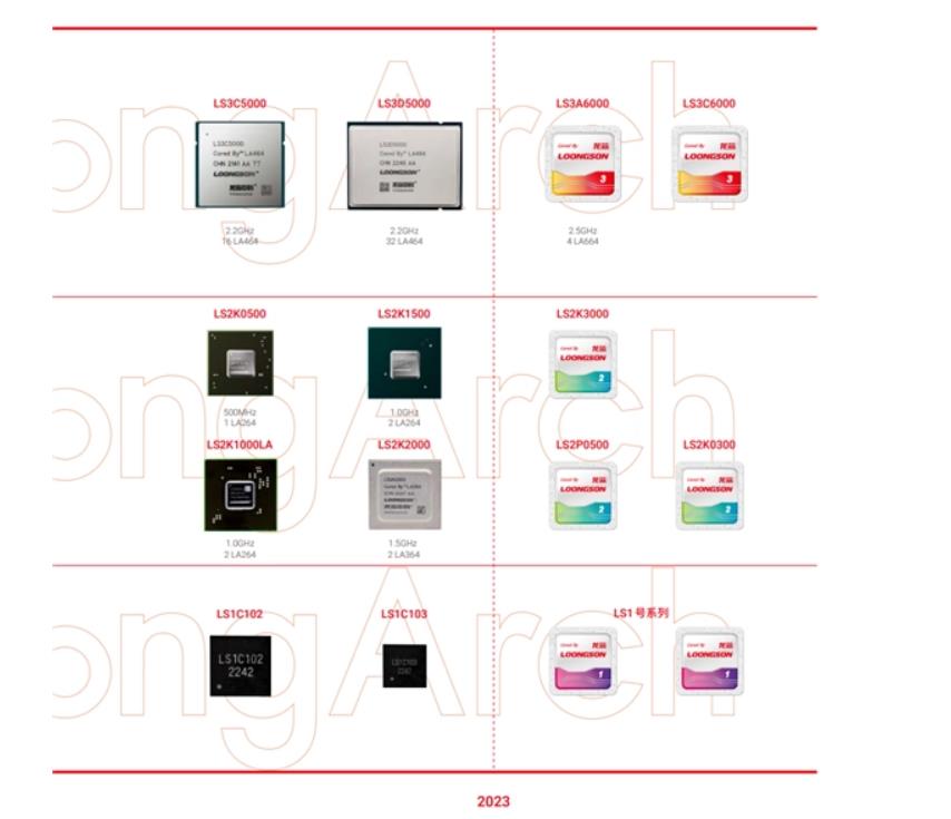 龙芯24年有5nm芯片吗,龙芯芯片现在是多少nm