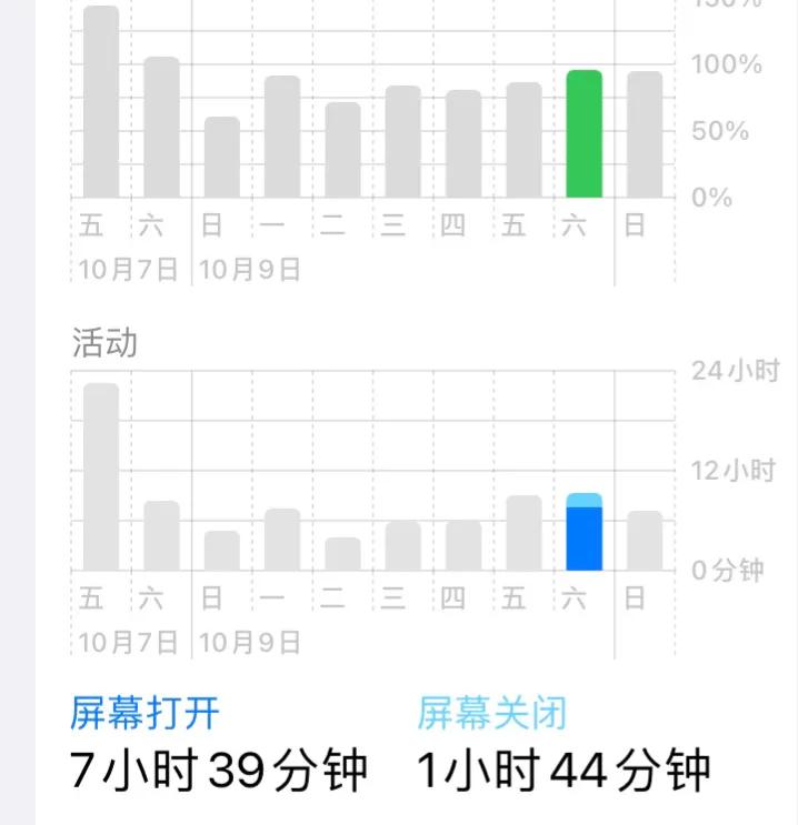 iphone电池健康怎么保养,iphone12电池保养技巧