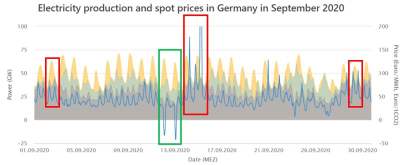 三峡能源这家公司怎么样,三峡新能源是风电好还是光伏好