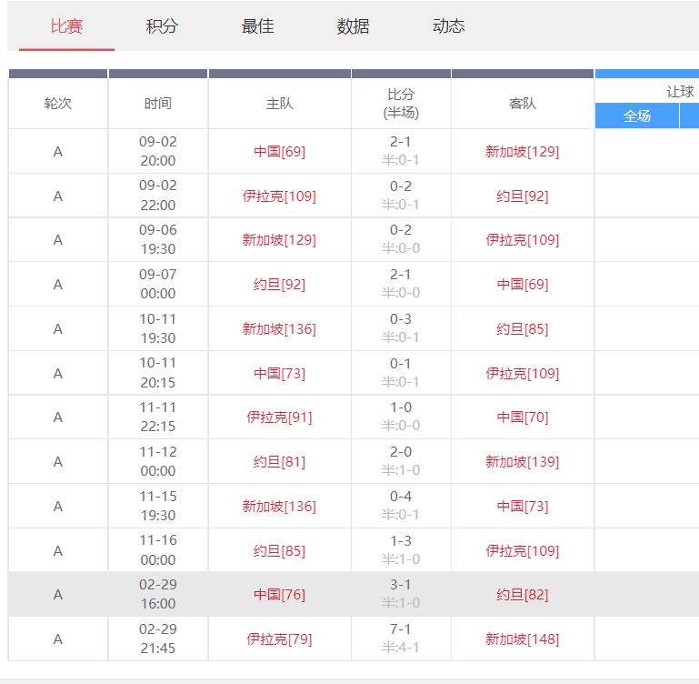 国足世界杯亚洲预选赛赛程,国足最近三次世预赛