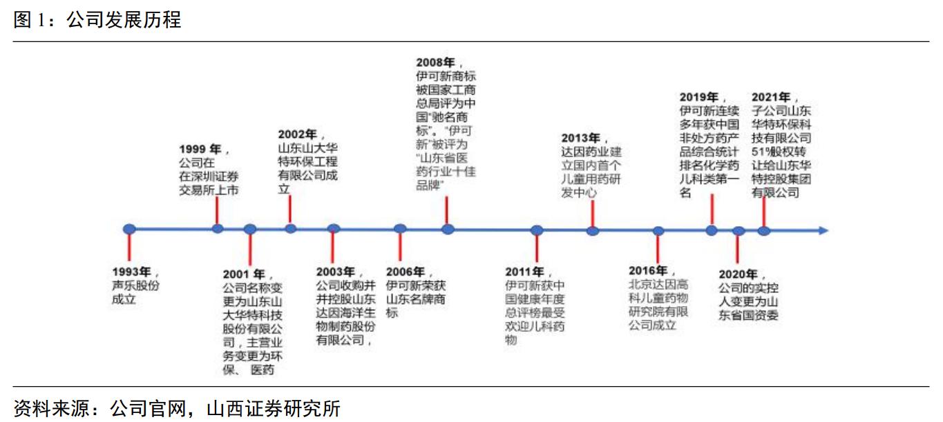 维生素ad促进生长,维生素ad独角兽