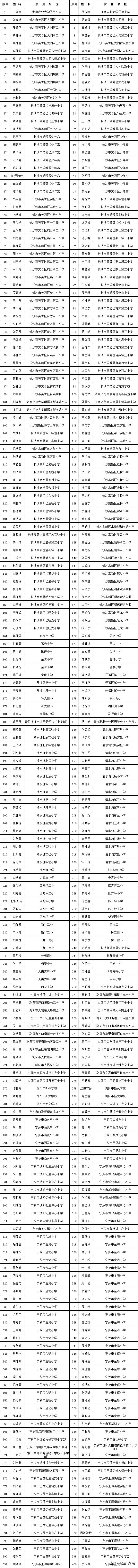 全国少儿书法大赛长沙,长沙2020青少年书法大赛