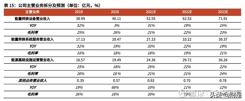 陕鼓动力最新点评,陕鼓动力最新业绩