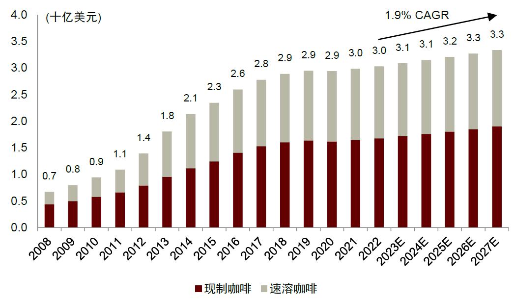 鍗板凹鍜栧暋鍝佺墝,鍗板凹鏈湡鍜栧暋鍝佺墝