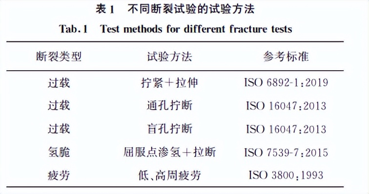 螺栓断裂断口分析及原因,高强螺栓断裂分析