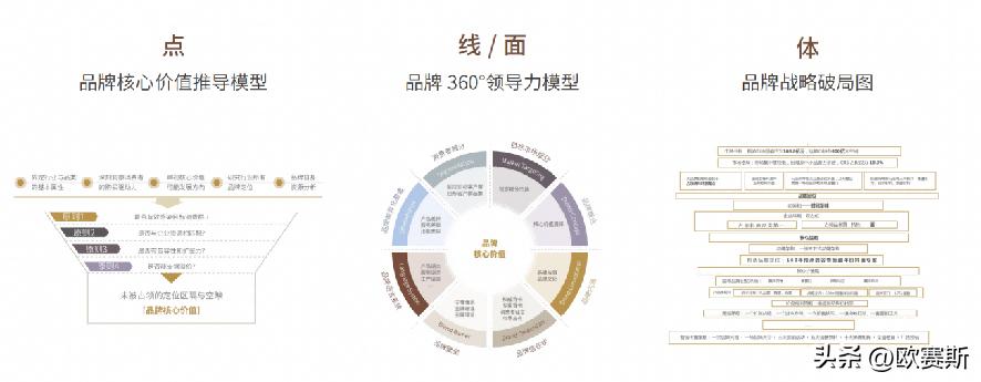 樊文花加盟店费用及利润,加盟樊文花是怎么盈利的