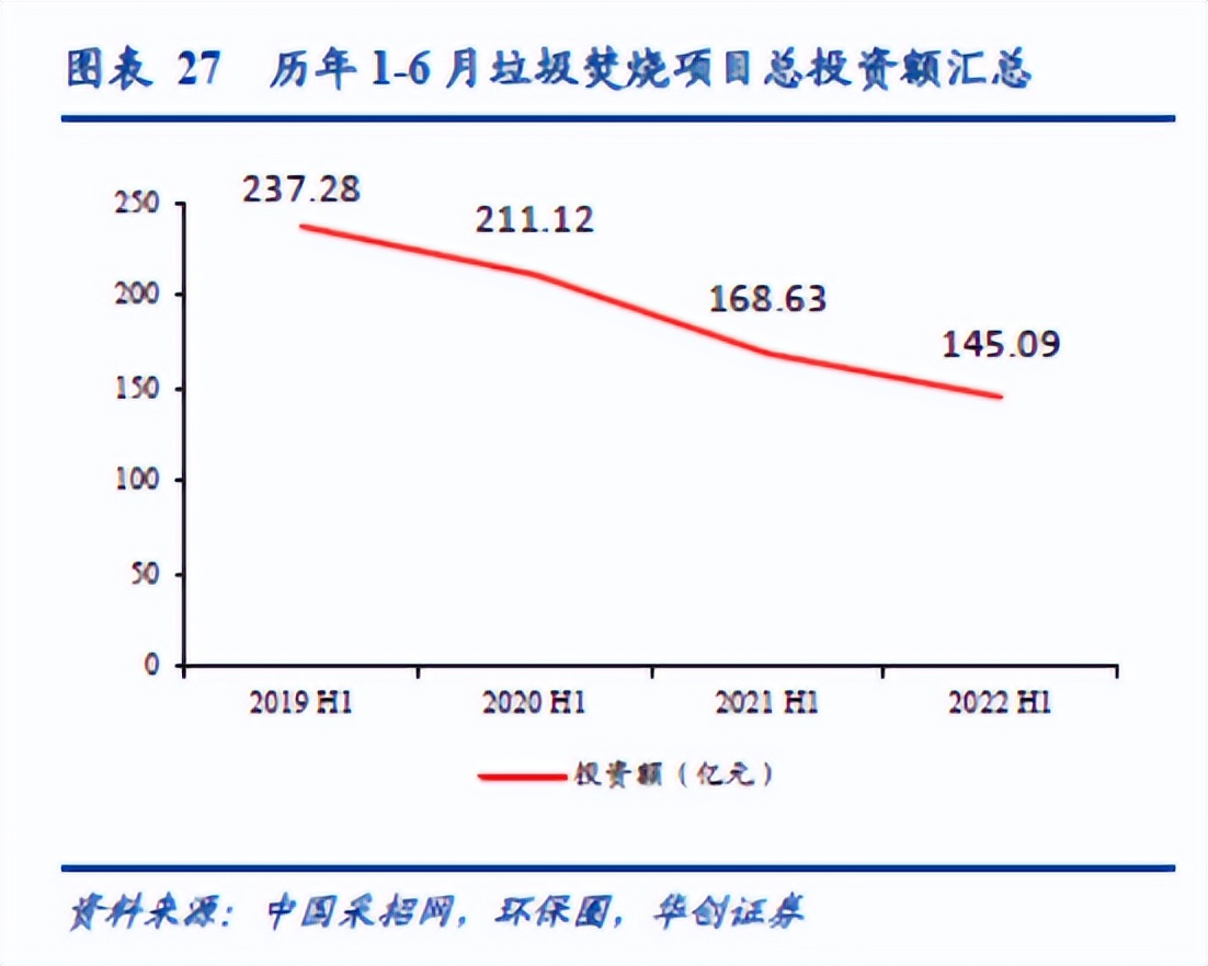 粤丰垃圾焚烧技术,粤丰环保今开