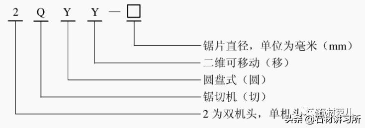 JB/T11115-2010石材矿山开采设备二维可移动圆盘式锯切机