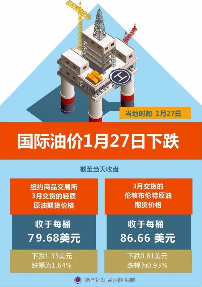 国际油价涨跌对中国有什么影响,全球油价大暴跌从什么时候开始