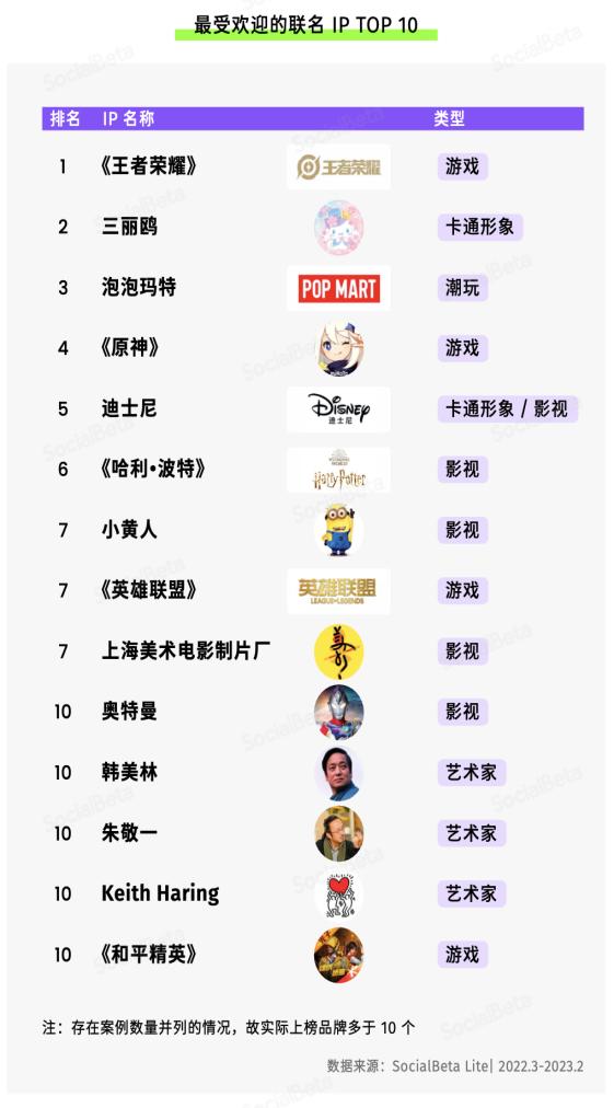 失败的美妆联名案例,美妆品牌联名的建议