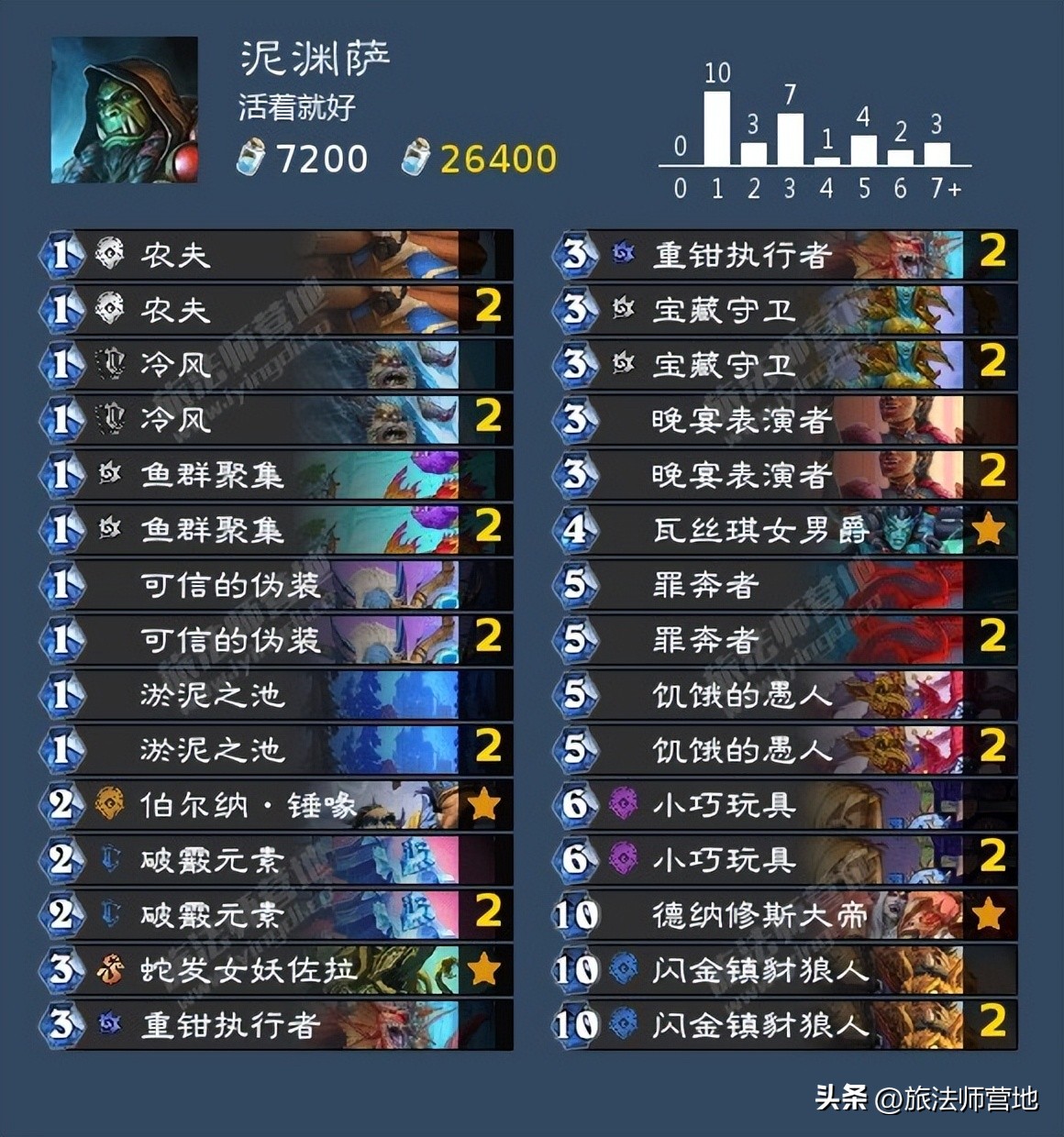 炉石传说纳斯利亚堡的悬案上线,炉石传说纳斯利亚堡的悬案解密