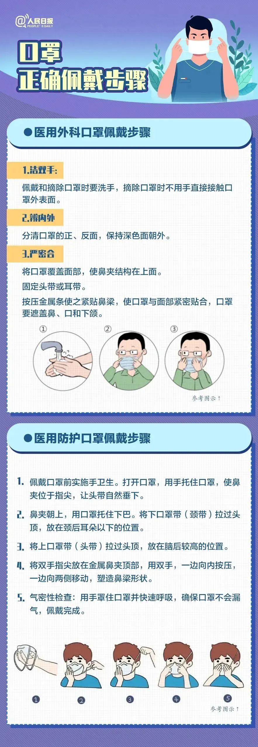 预防二次感染新冠吃什么药,预防新冠传染的措施